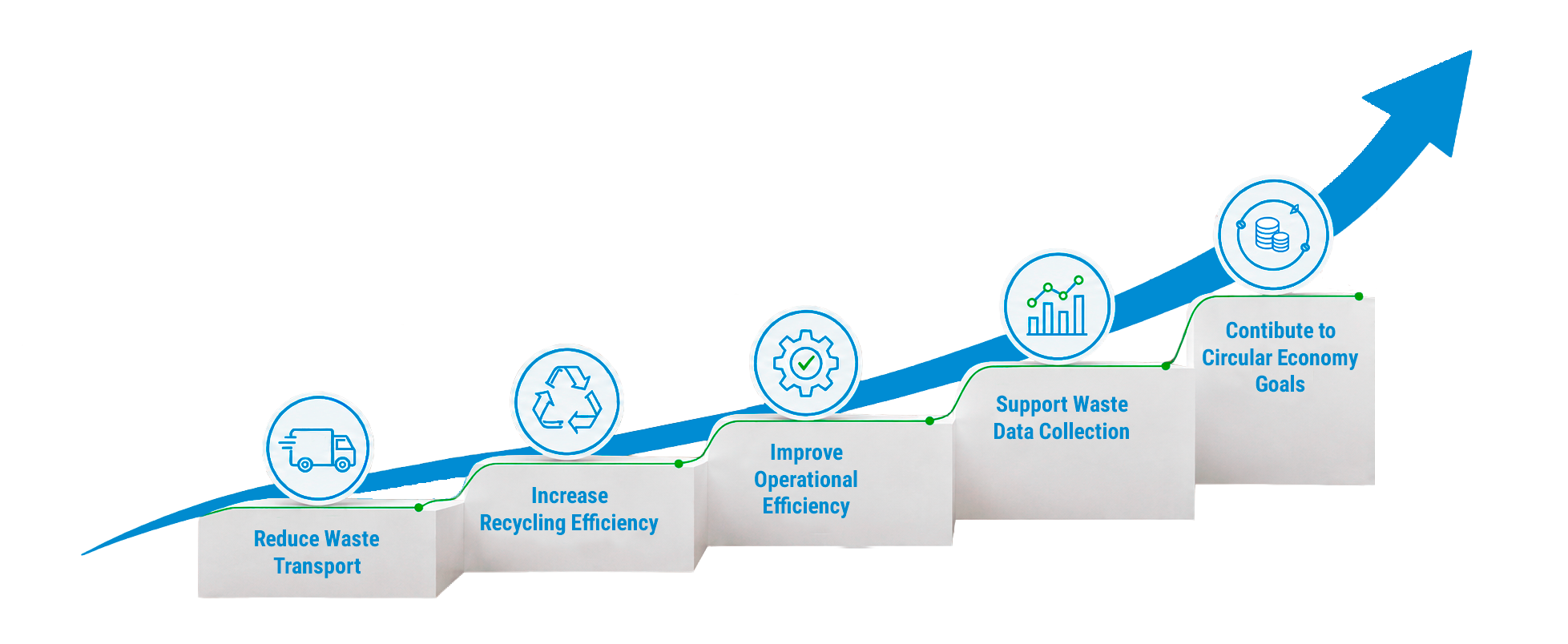 How Mil-tek helps support scope 3 emission goals